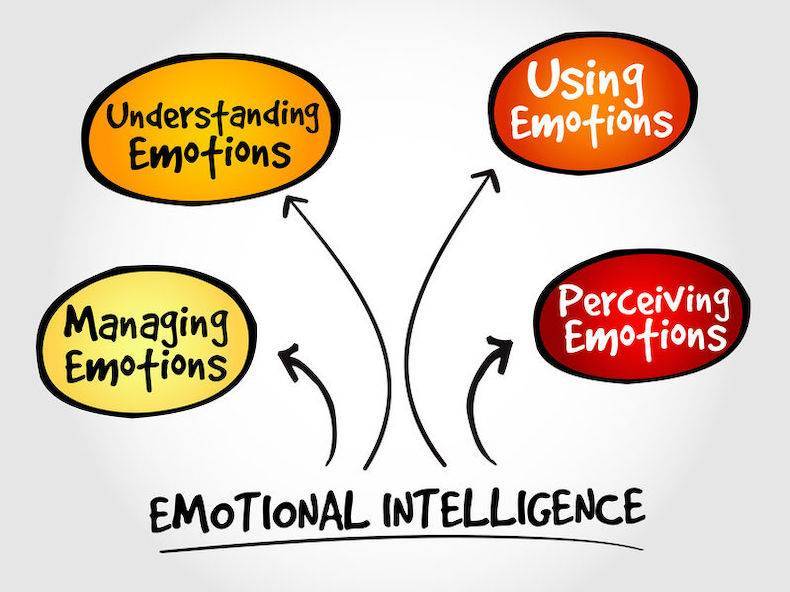 Emotional processing in adults with Asperger's