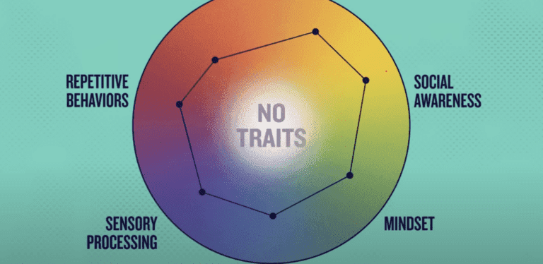 How Adult Autism Goes Undetected